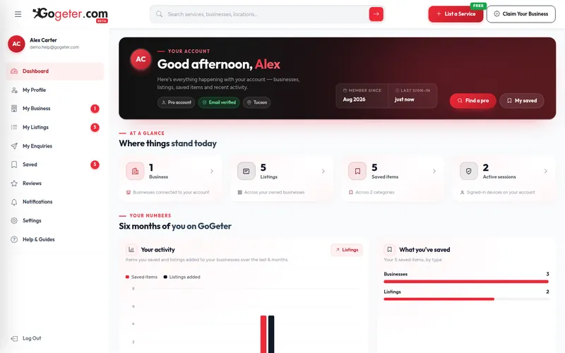 Step 3 screenshot: Open your dashboard in the GoGeter dashboard